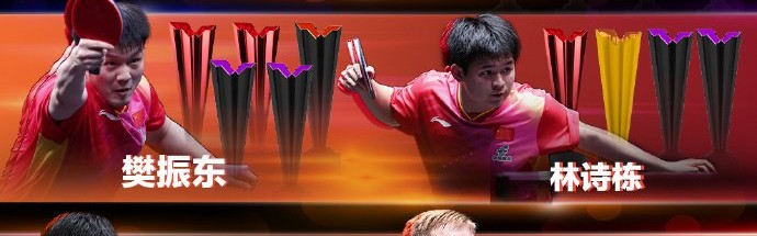 德甲推荐-孙颖莎15冠领跑WTT单打榜，王楚钦12冠居男单首位|特鲁斯·莫雷加德|WTT世界乒联|男子单打|张本智和|林诗栋_新浪体育_新浪新闻